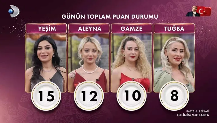 gelinim-mutfakta-puan-durumu-5