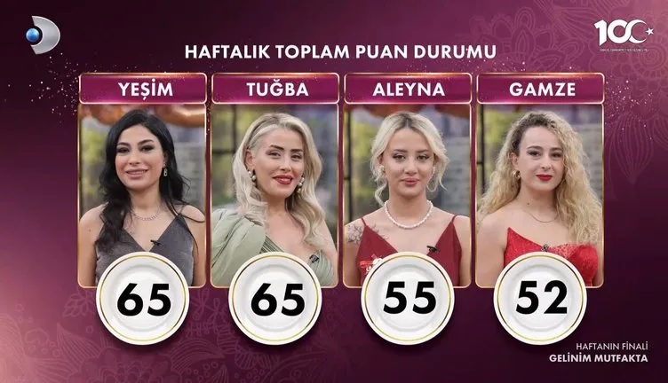 gelinim-mutfakta-puan-durumu-haftalık