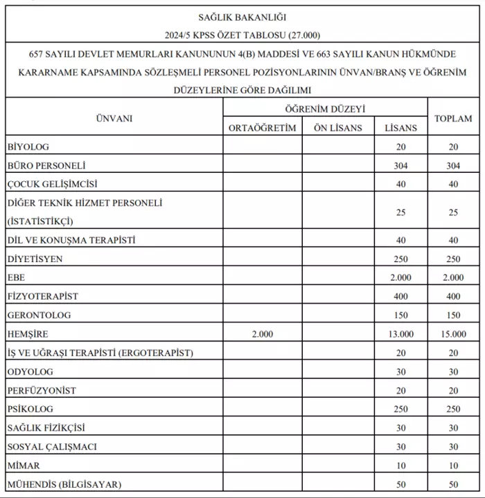 S A Ğ L I K B A K A N L I Ğ I 27 B İ N P E R S O N E L B R A N Ş V E K A D R O L A R 2