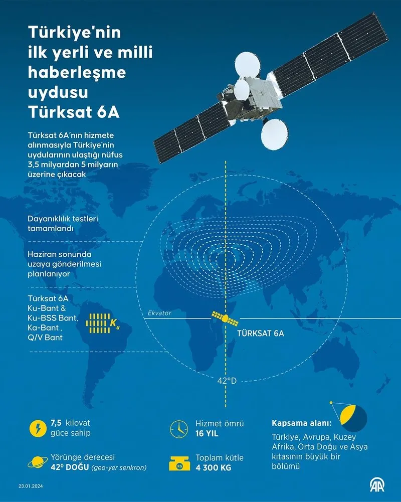 Turksat6Aozellik